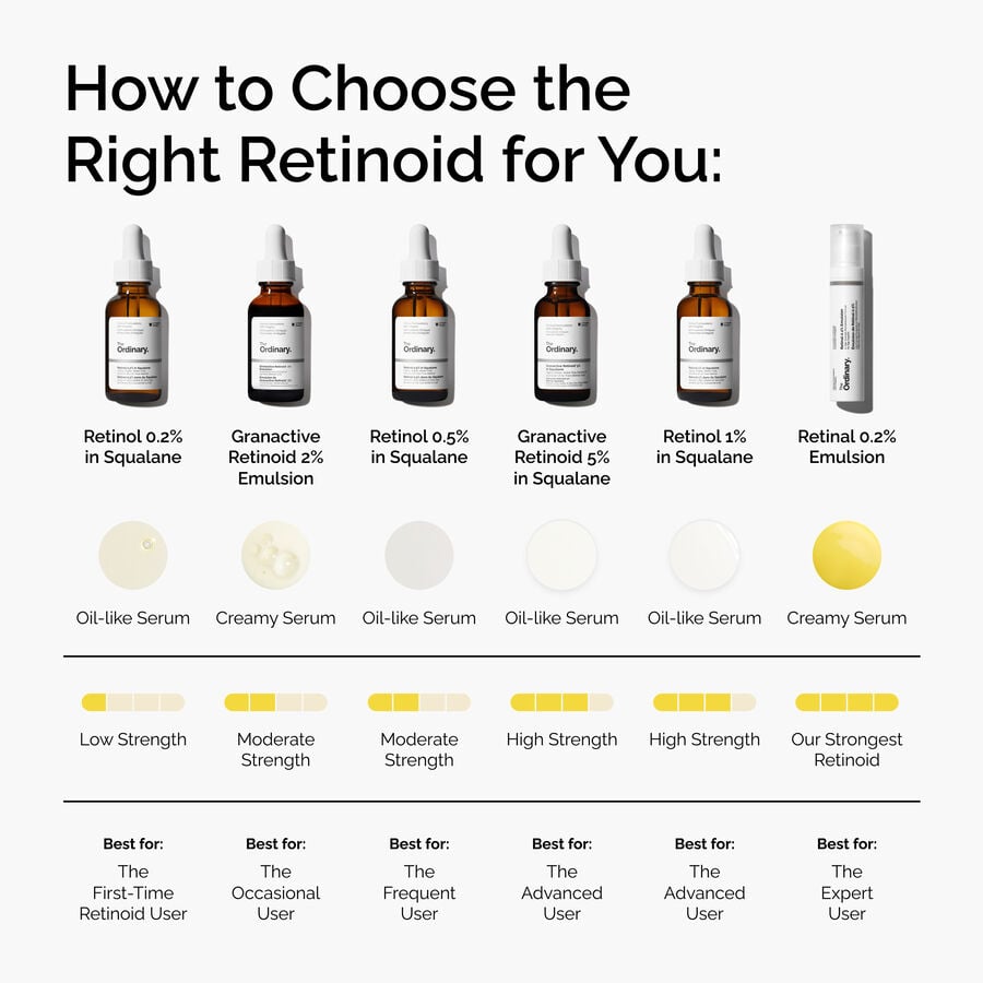 retinol-0-2-in-squalane-i6 FY25-D41247-ORD-Web-PDP-Rtnl-02pct-Sql-1x1-EN-5.jpg