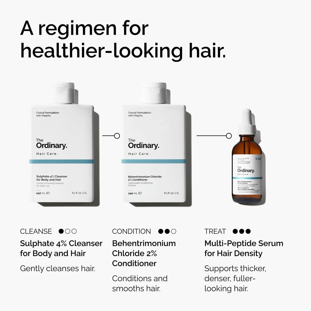 sulphate-4-cleanser-for-body-and-hair-c5 FY25-D41247-ORD-Web-PDP-Sul-Clnsr-1x1-EN-5.jpg