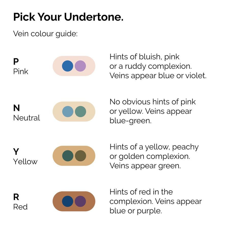 serum-foundation-p0 ORD-Web-PDP-Pick-Your-Serum-Foundation-Graphic_Frame-02.jpg