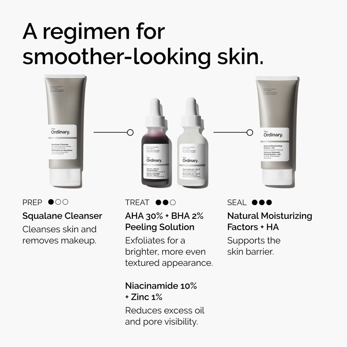 aha-30-bha-2-peeling-solution-k0 ord-aha-bha-peeling-solution-smooth-skin-regimen-graphic.jpg