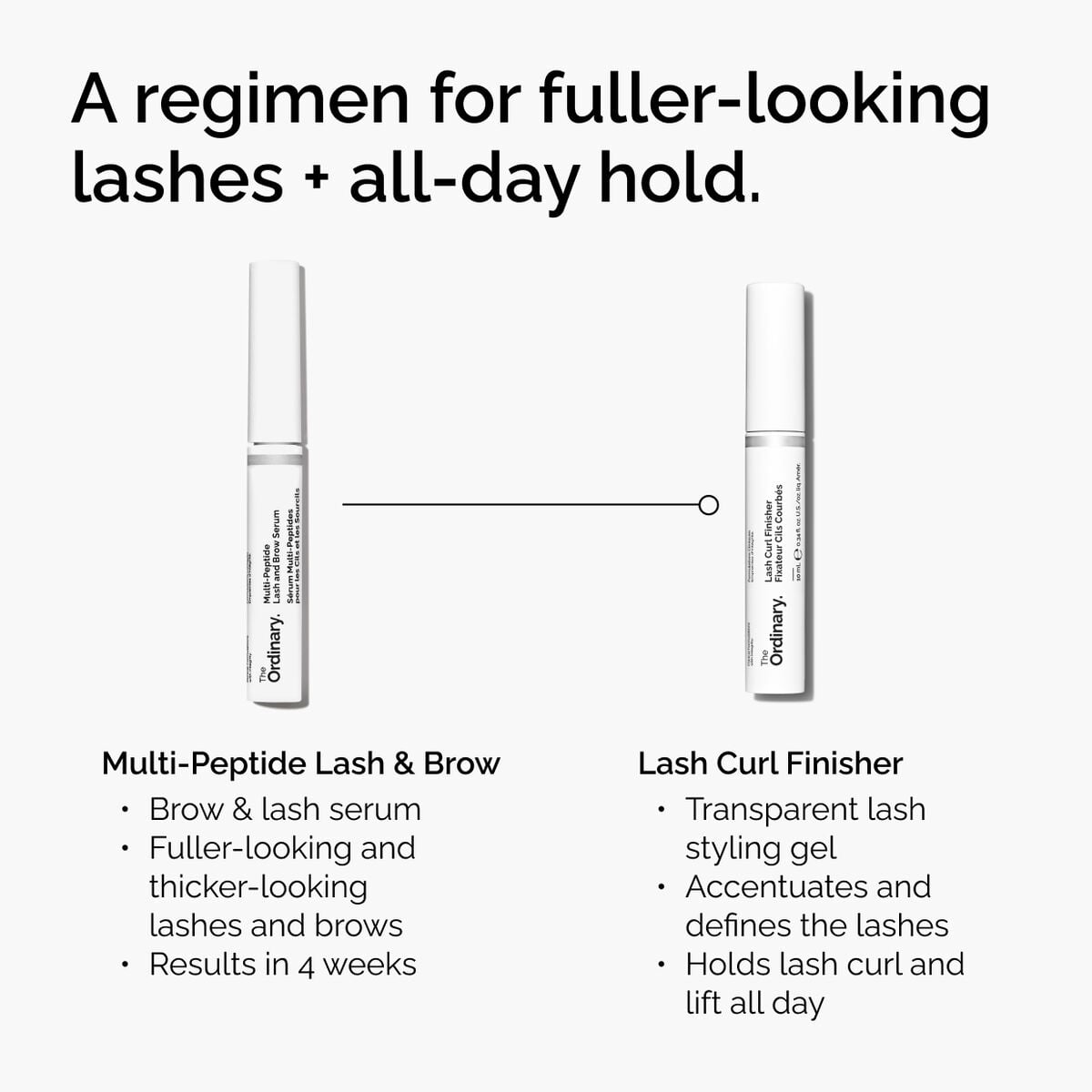 lash-curl-finisher-z7 ord-lash-curl-finisher-regimen-graphic.jpg