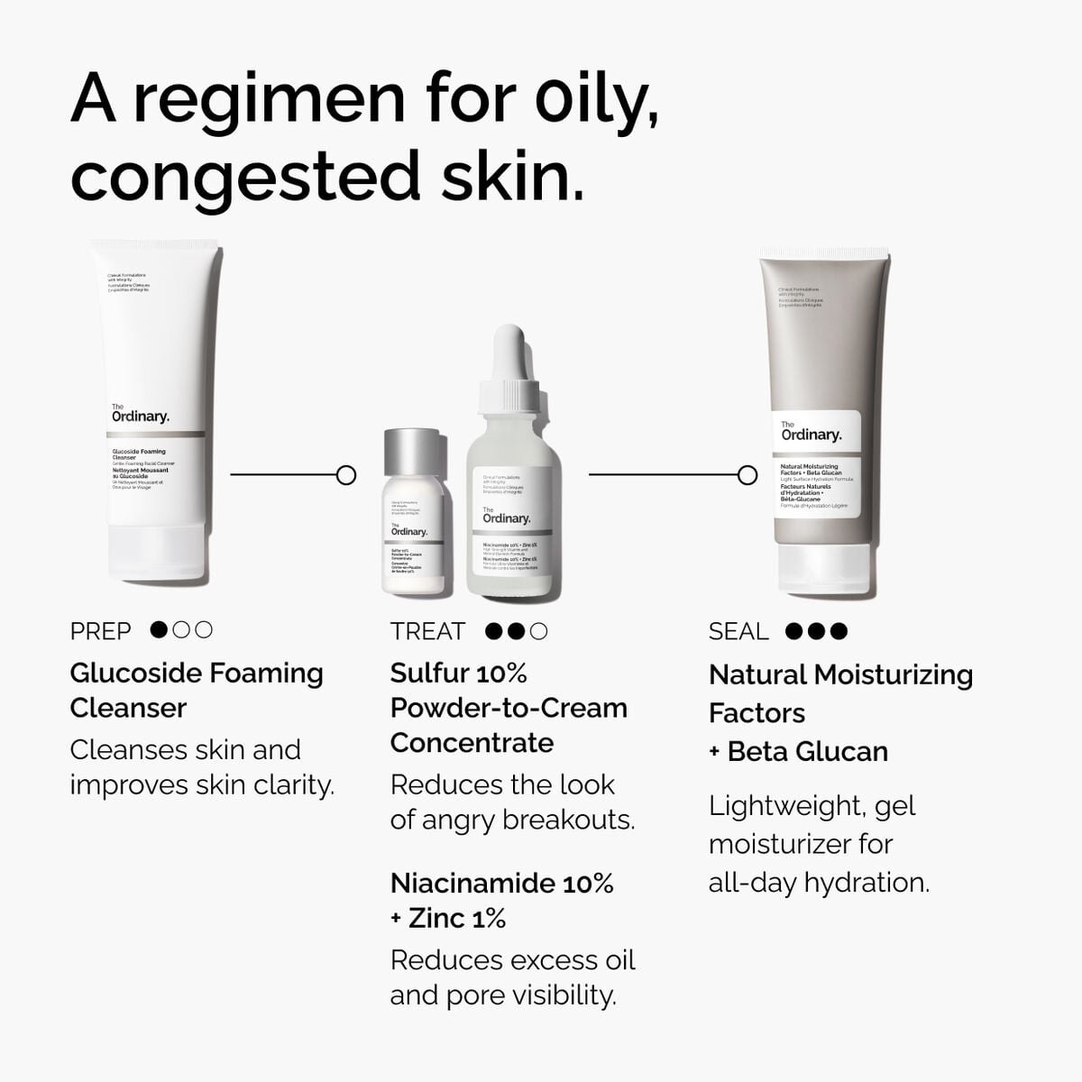 sulfur-10-powder-to-cream-concentrate-o3 ord-sulfur-10pct-powder-to-cream-concentrate-regimen-graphic.jpg