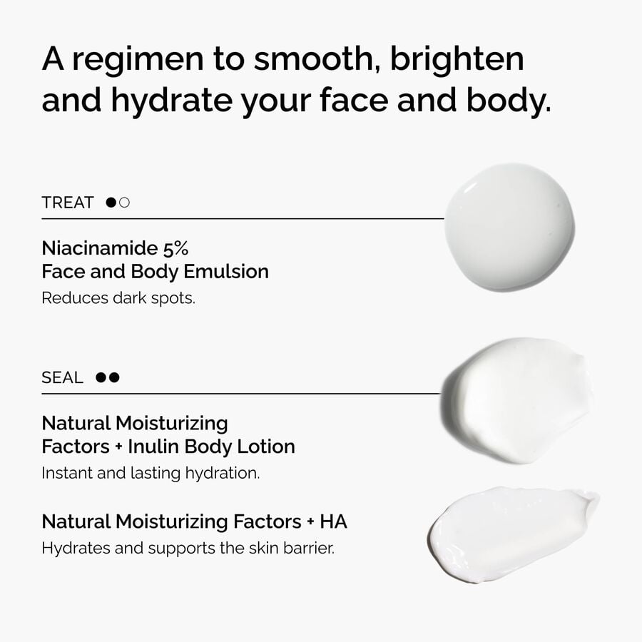 the-face-and-body-set-f4 rdn-the-face-and-body-set-regimen-graphic.jpg