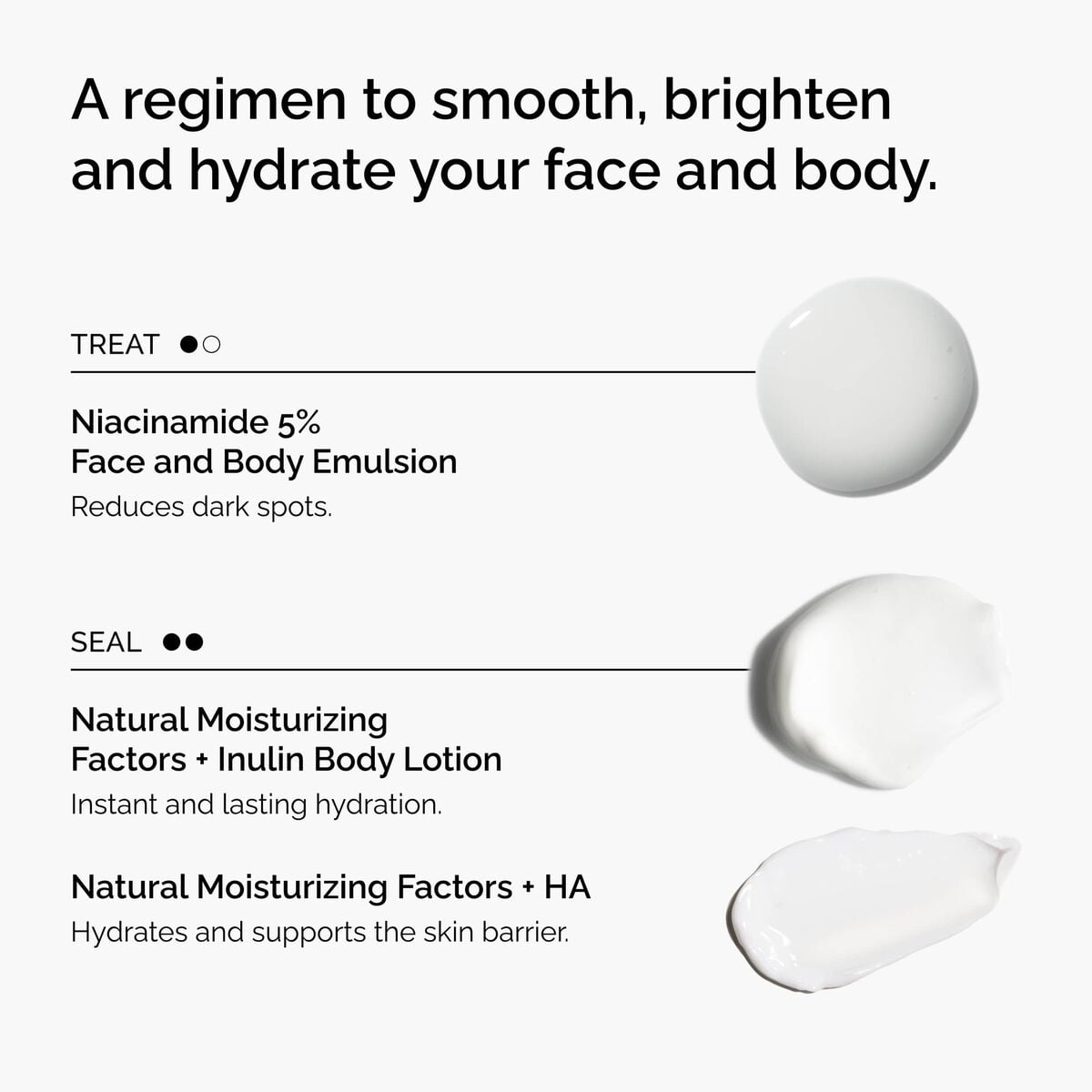 the-face-and-body-set-f4 rdn-the-face-and-body-set-regimen-graphic.jpg