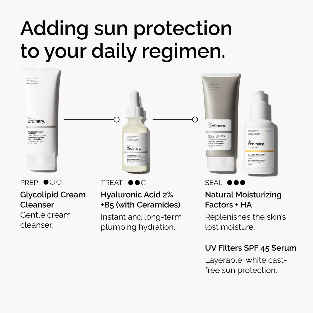 uv-filters-spf-45-serum-b7 uv-filters-spf-45-serum-regimen-graphic.jpg